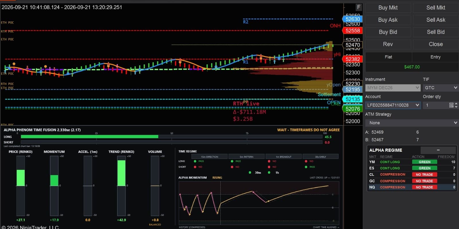 Alpha Fusion, Alpha Signal and Alpha Regime Live NinjaTrader Chart